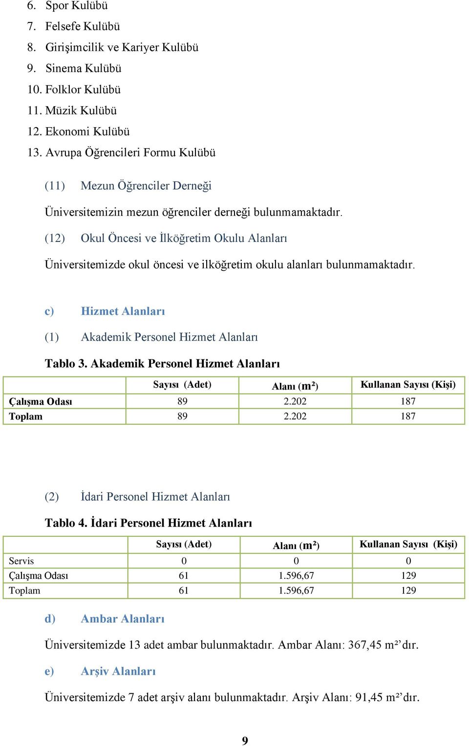 (12) Okul Öncesi ve Ġlköğretim Okulu Alanları Üniversitemizde okul öncesi ve ilköğretim okulu alanları bulunmamaktadır. c) Hizmet Alanları (1) Akademik Personel Hizmet Alanları Tablo 3.