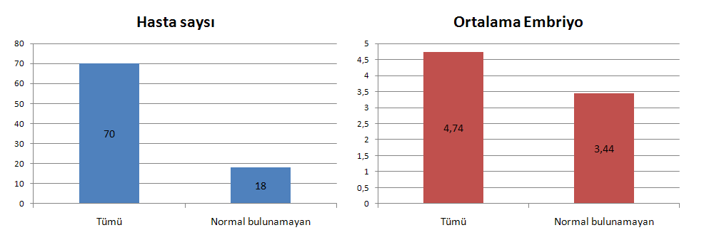 Mikrogen Genetik Tanı Laboratuvarı 2011-2013 24 Sure Hasta Dataları anükleer