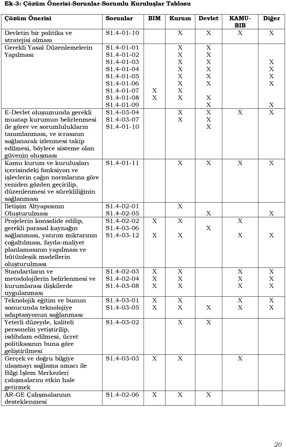 takip edilmesi, böylece sisteme olan güvenin oluşması Kamu kurum ve kuruluşları içerisindeki fonksiyon ve işlevlerin çağın normlarına göre yeniden gözden geçirilip, düzenlenmesi ve sürekliliğinin