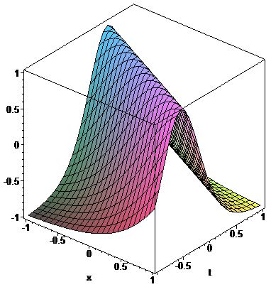 68 Şekil 4.7. Varyasyonel iterasyon yöntemi ile birleştirilmiş hiperbolik tanjant yöntemi ile KdV denkleminin çözümünün k 1, a 1 için grafiği 4.