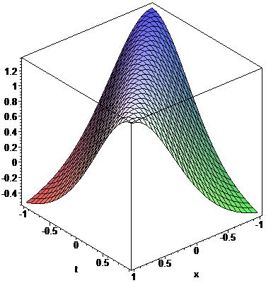 7 1 4k u x, t k tanh k x t (4.1) 6 6 3 çözümü elde edilir. Bu çözümün grafiğini Maple 13 programı yardımıyla çizersek Şekil 4.9.