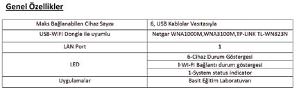 ÜRÜNLER ENDÜSTRİ OTOMASYON TEKSMARTLAB TekSmartLab, laboratuvarlar konusunda verilen eğitimlerde en fazla deneyim kazanmanızı sağlayan endüstriyel sektörün network tabanlı tek cihaz yönetim çözümüdür.