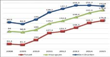 DOSYA / KİMYA, İLAÇ, BOYA ve TEKSTİL ENDÜSTRİ OTOMASYON giyim imalatında (32.500 firmada), 60.415 kişi ise deri ürünleri imalatında (6.407 firmada) istihdam edilmektedir.