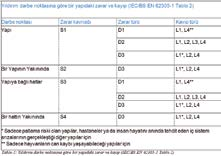 ÜRÜN VE UYGULAMALAR rar oluşmasına neden olabilir. En önemli özelliklerden bazıları ise yapının türü, içerikleri ve uygulanışı, hizmet türü ve de sağlanan koruma önlemleridir.