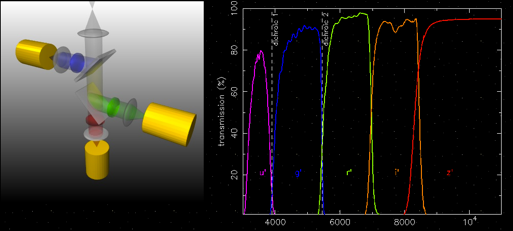 DAG_ULTRACAM/HIPERCAM Ultracam (3-channel) 300k