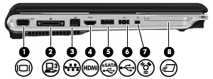 Sol taraftaki bileşenler Bileşen (1) Harici monitör bağlantı noktası Harici VGA monitör veya projektör bağlanır.