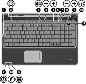 Işıklar Bileşen (1) Caps lock ışığı Yanıyorsa: Caps lock işlevi açıktır. (2) Güç ışıkları (2)* Yanıyorsa: Bilgisayar açıktır. Yanıp sönüyorsa: Bilgisayar Uyku durumundadır.