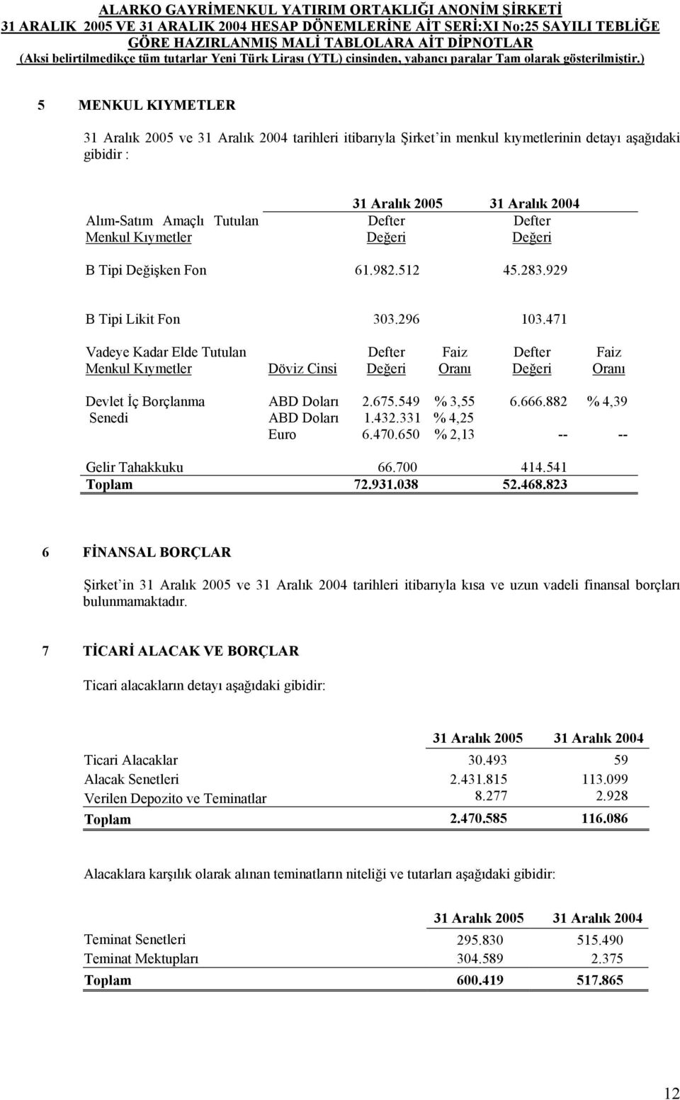 471 Vadeye Kadar Elde Tutulan Menkul Kıymetler Döviz Cinsi Defter Değeri Faiz Oranı Defter Değeri Faiz Oranı Devlet İç Borçlanma Senedi ABD Doları ABD Doları Euro 2.675.549 1.432.331 6.470.