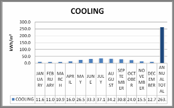 805 Tablo 9. Ameliyat Odası için Üçüncü Araştırma Grubu Sonuçları [6] AMELİYAT ODASI Sınır Koşulları Yıllık Enerji Tüketimi 20 C Isıtma ayar sıcaklık değeri 20 C Soğutma ayar sıcaklık değeri 4.