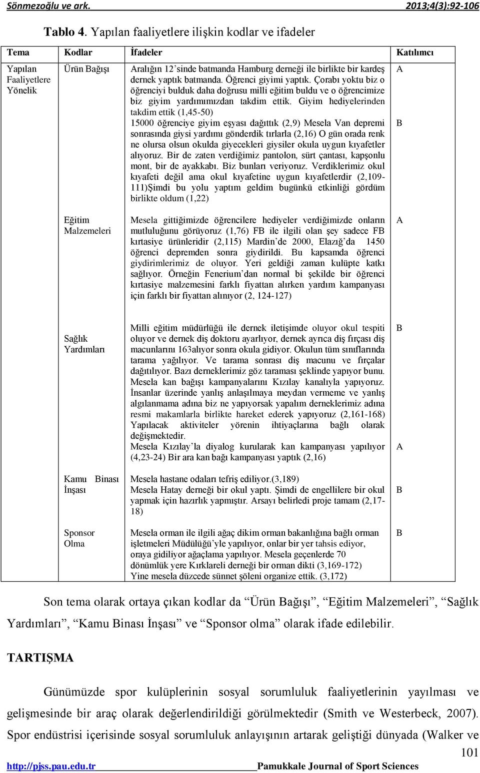 batmanda. Öğrenci giyimi yaptık. Çorabı yoktu biz o öğrenciyi bulduk daha doğrusu milli eğitim buldu ve o öğrencimize biz giyim yardımımızdan takdim ettik.