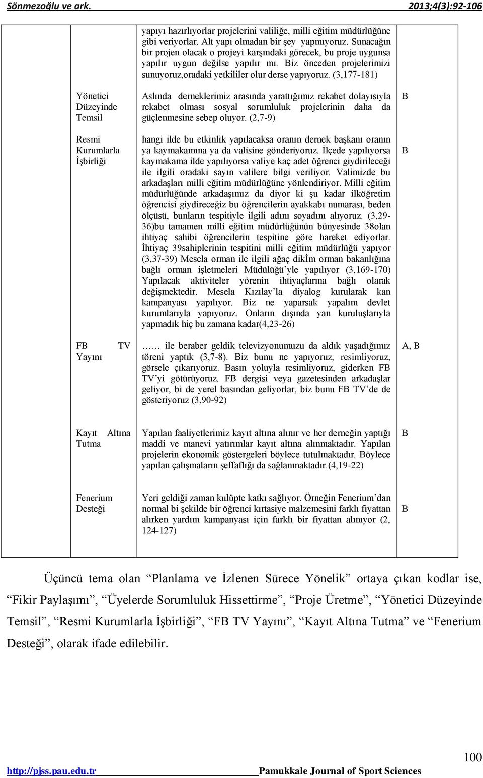 (3,177-181) Yönetici Düzeyinde Temsil Resmi Kurumlarla İşbirliği Aslında derneklerimiz arasında yarattığımız rekabet dolayısıyla rekabet olması sosyal sorumluluk projelerinin daha da güçlenmesine