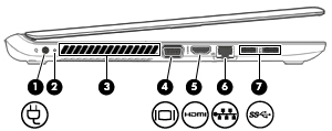 Bileşen Açıklama (4) USB 2.0 bağlantı noktası Klavye, fare, harici sürücü, yazıcı, tarayıcı veya USB hub gibi isteğe bağlı bir USB aygıtı bağlanır.
