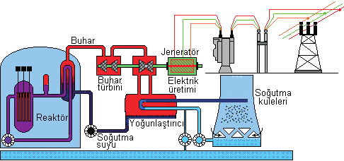 TMMOB, MADEN MÜHENDİSLERİ ODASI Uranyum sağlık sektöründe bazı araç ve gerekçelerin yapımında, nükleer santrallarde yakıt olarak kullanılmaktadır.