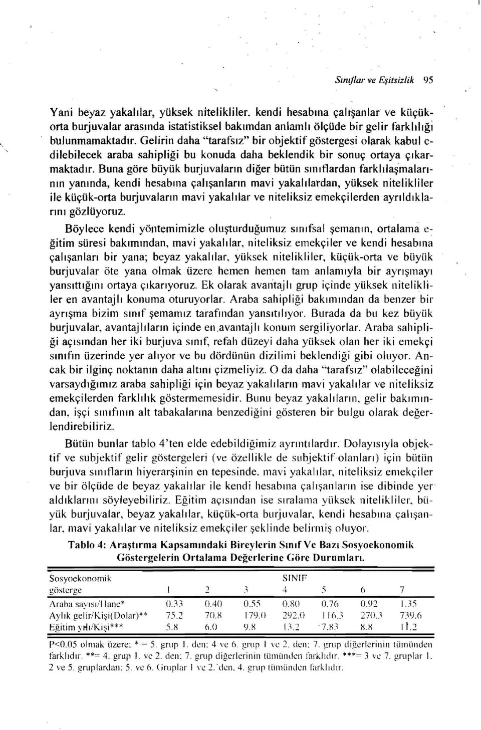 Gdirİn daha "tarafsız" bir objektif göstergesi olarak kabul e dilebilecek araba sahipliği bu konuda daha beklendik bir sonuç ortaya çıkarmaktadır.