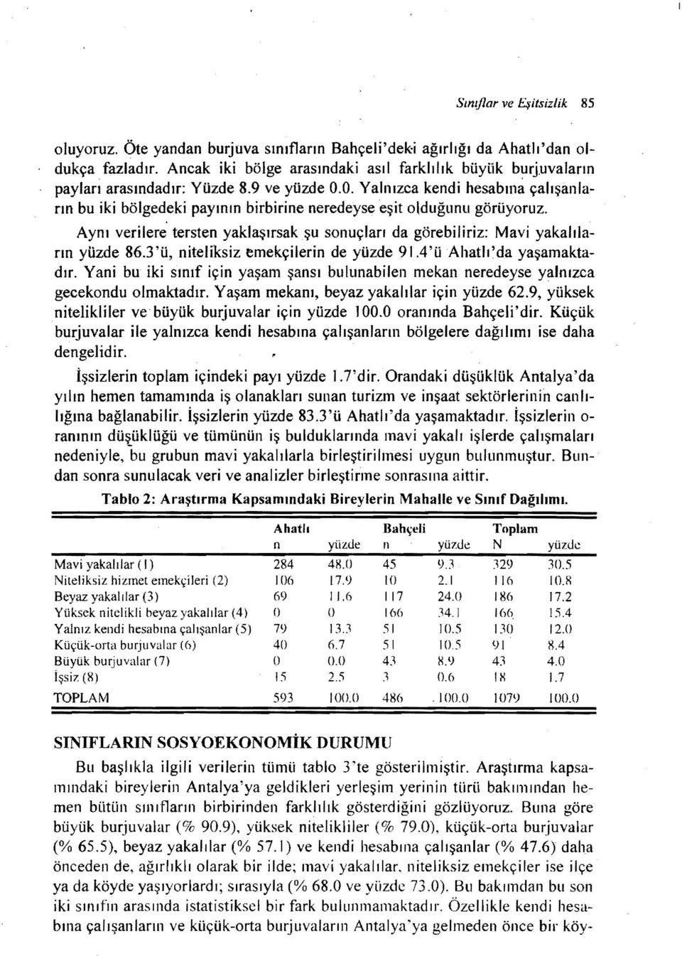 0. Yalnızca kendi hesabına çalışanların bu iki bölgedeki payının birbirine neredeyse eşit olduğunu görüyoruz. Aynı verilere tersten yaklaşırsak şu sonuçları da görebiliriz: Mavi yakalıla yüzde 86.