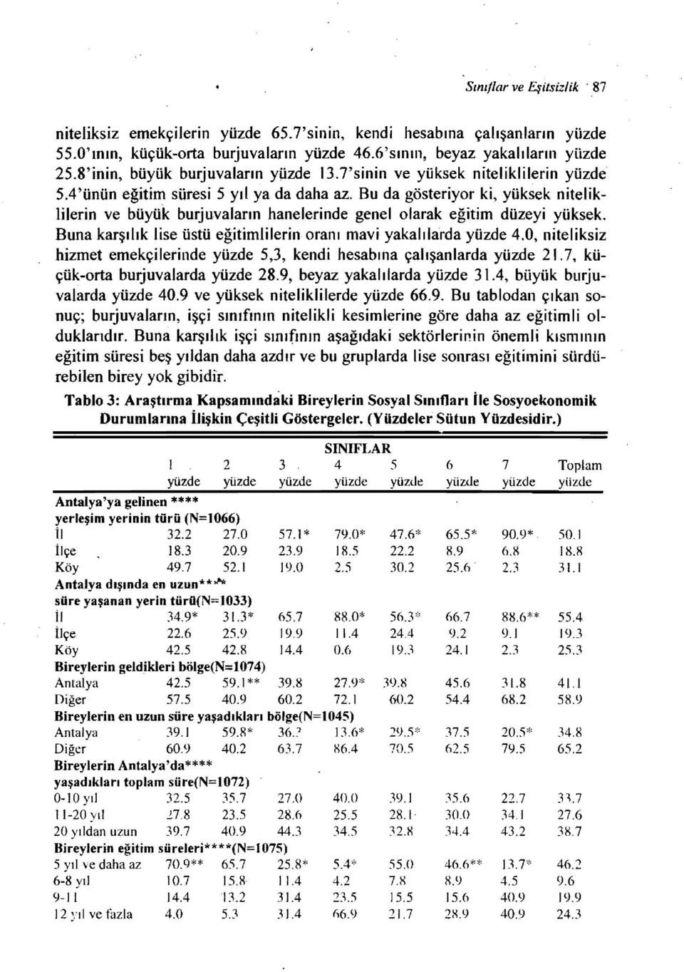 Bu da gösteriyor ki, yüksek nitelik IiIerin ve büyük burjuvaların hanelerinde genelolarak eğitim düzeyi yuksek. Buna karşılık lise üstü eğitimlilerin oranı mavi yakalılarda yüzde 4.