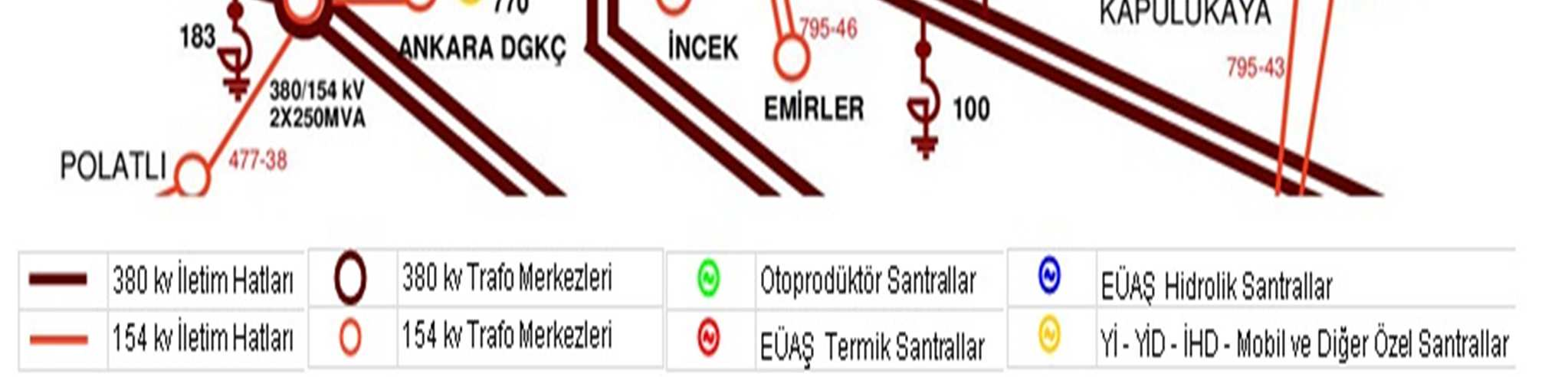 ELECO '2012 Elektrik - Elektronik ve Bilgisayar Mühendisliği Sempozyumu, 29 Kasım - 01 Aralık 2012, Bursa Modelleme yapılırken düzeltilmiş indirici merkez yük değerleri kullanılmıştır. 3.