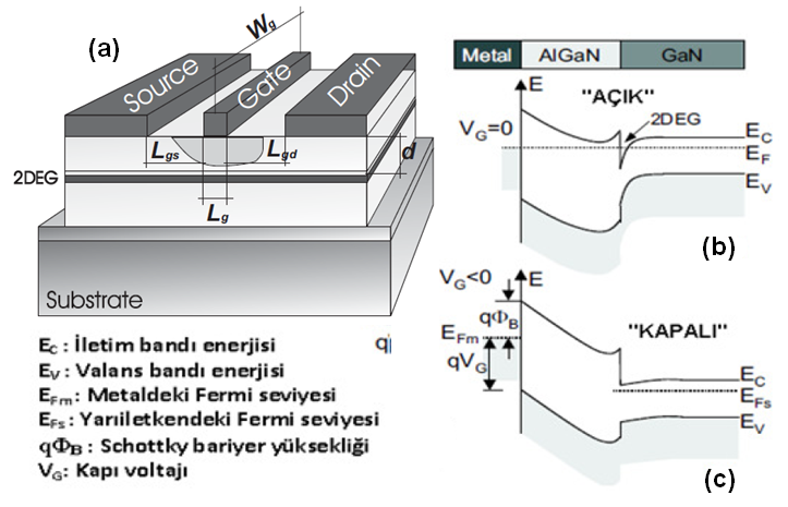 Şekil 2.6. AlGaN/GaN heteroeklemi için enerji-bant yapısı ve 2DEG oluşumu [30]. 2.5.