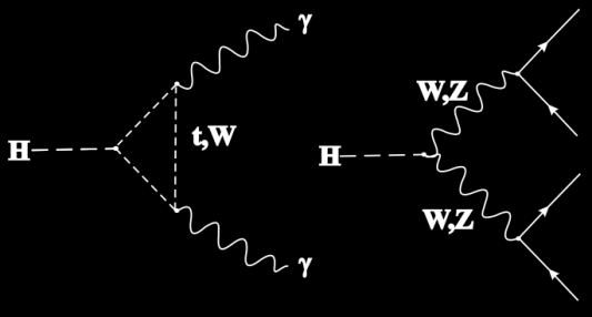 5.2. Pythia8 ile Higgs Bozonun Üretimi 5.2.1.
