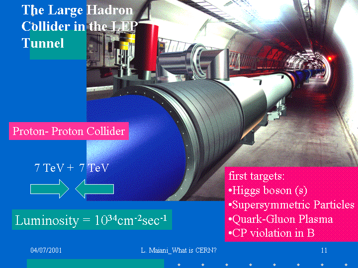 LHC (Large Hadron Collider- Büyük Hadron Çarpıştırıcısı) Protonları ışık hızının %99.999999 una yakın hızlarda hızlandırıp çarpıştırmak.