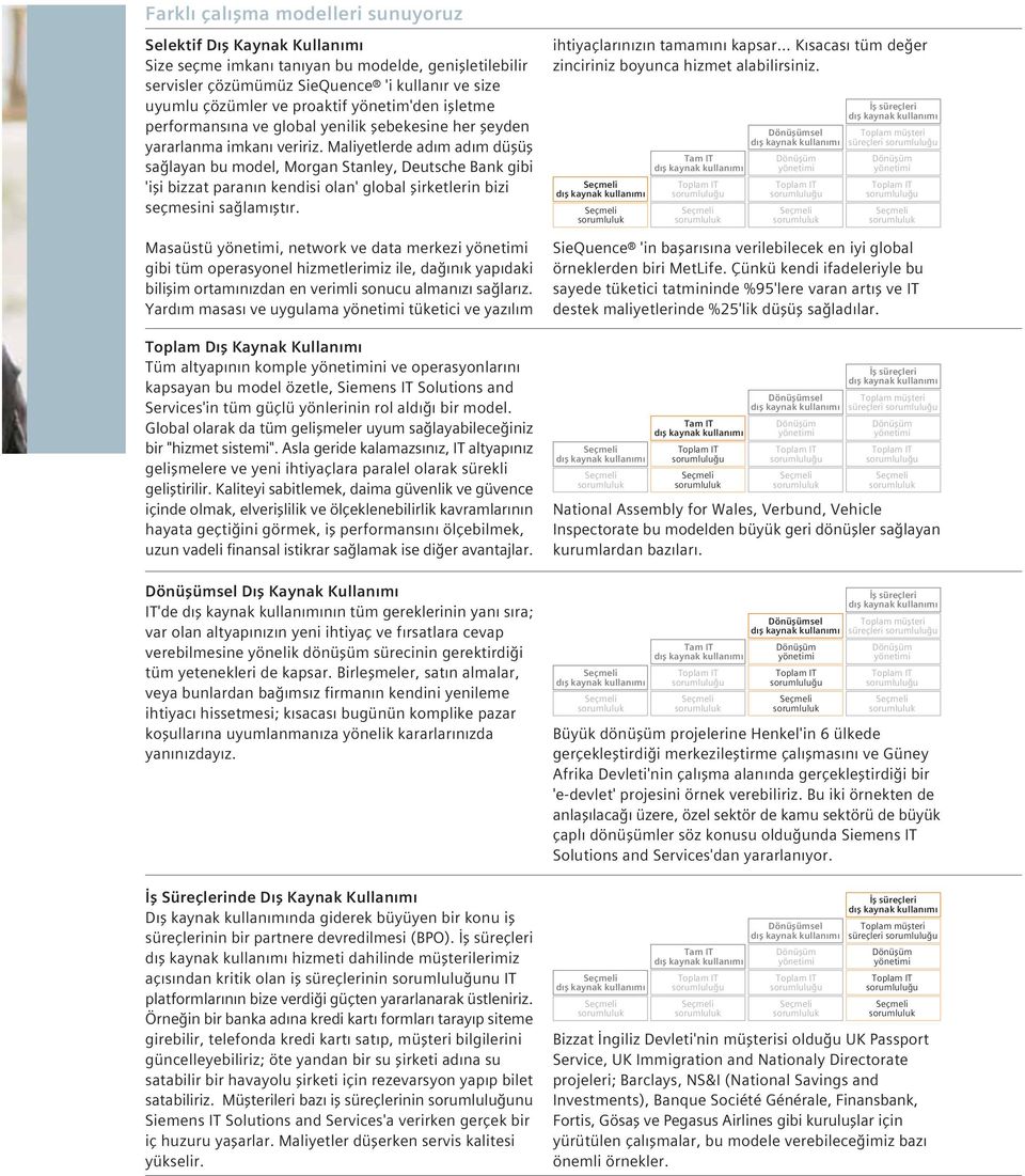 Maliyetlerde ad m ad m düflüfl sa layan bu model, Morgan Stanley, Deutsche Bank gibi 'ifli bizzat paran n kendisi olan' global flirketlerin bizi seçmesini sa lam flt r.