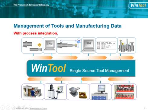 WinTool Professional 2012