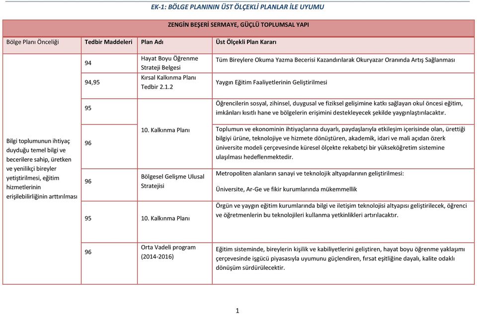 2 Tüm Bireylere Okuma Yazma Becerisi Kazandırılarak Okuryazar Oranında Artış Sağlanması Yaygın Eğitim Faaliyetlerinin Geliştirilmesi Öğrencilerin sosyal, zihinsel, duygusal ve fiziksel gelişimine