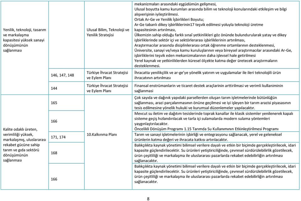 Ortak Ar-Ge ve Yenilik İşbirlikleri Boyutu; Ar-Ge tabanlı dikey işbirliklerinin17 teşvik edilmesi yoluyla teknoloji üretme kapasitesinin artırılması, Ülkemizin sahip olduğu farklı sınaî yetkinlikleri