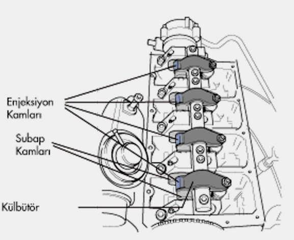 Şekil 1.3 Enjektör pompanın iç yapısı Eksantrik milinde enjektör pompa ünitelerinin tahriki için silindir adedi kadar kam bulunur.