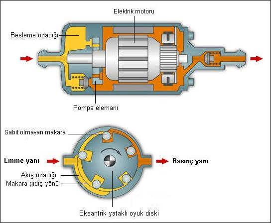 2.2.2. Elektrikli Tip Yakıt Pompası Şekil 2.6 Elektrikli pompa Dizel yakıtı depodan, 12 voltla çalışan elektrikli bir ön besleme pompası vasıtası ile emilir.