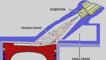 2.5.2.3. Enerji Hazneli Yardımcı oda silindir kapağındadır ve enjektör tam karşısına yerleştirilmiştir.