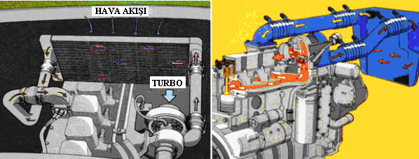 Resim 4.3: Hava soğutmalı intercooler 4.3. Su Soğutmalı İntercooler Kompresörden çıkan hava, soğutma suyu yardımıyla soğutulmaktadır.