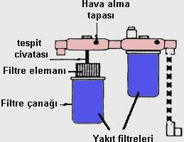 Resim 6.4: Katlanmış kâğıt elemanlı filtre 6.3.2.6. Kil Elemanlı Filtre Süzme kabiliyetleri en iyi olan filtrelerdir.