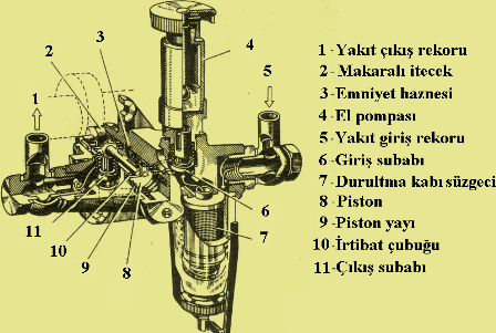 olarak 600 çalışma saati veya 10000-15000 km kullanımdan sonra değiştirilmesi önerilir.