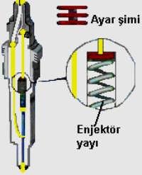 bile meme iğnesinin açılma miktarında değişiklik olmaz. Yakıt pompasının gönderdiği basınçlı yakıt kesilince enjektör kademeli olarak kapanır. Resim 8.6 da enjektörün püskürtme şekli görülmektedir.