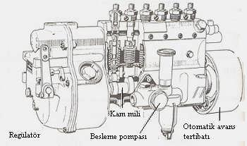 D : Tork kontrol (dengeleme) tertibatının bulunduğunu belirtir.