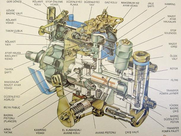 3. D.P.S TİP POMPALAR Şekil 3. 1: D.P.S. pompanın dış görünüşü D.P.S. pompalar dizel motorlarda kullanılan distribütör tip pompalardan biridir.
