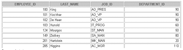 SQL > SELECT employee_id, last_name e ORDER BY (SELECT department_name FROM departments d WHERE e.department_id = d.