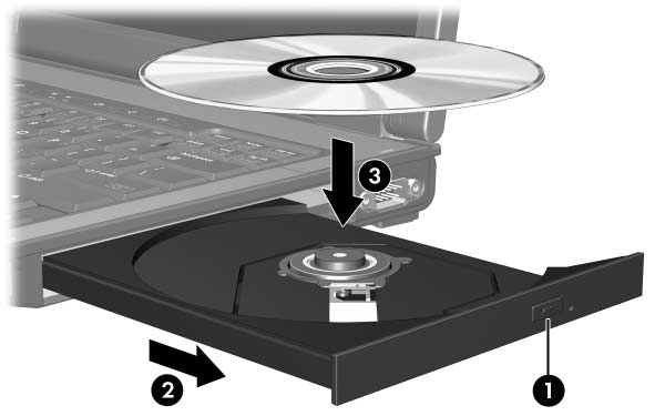 Optik disk sürücüleri Optik disk takma 1. Bilgisayarõ açõn. 2. Ortam tepsisini serbest bõrakmak için sürücü tepsisindeki çõkarma düğmesine 1 basõn. 3. Tepsiyi çekip çõkarõn 2. 4.