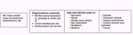 55 56 Unutmayın Geniş QRS li taşikardiler her zaman ventriküler gibi tedavi edilmelidir Antiaritmik ajanların etki mekanizmaları ve dozları hakkında bilgi sahibi olunmadan