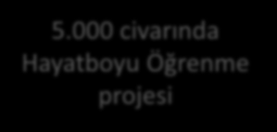 Avrupa Komisyonu Erasmus+ Projeleri Veri Tabanında; İyi uygulamalar 27.000 den fazla Erasmus+ projesi WHY? HOW? WHAT?