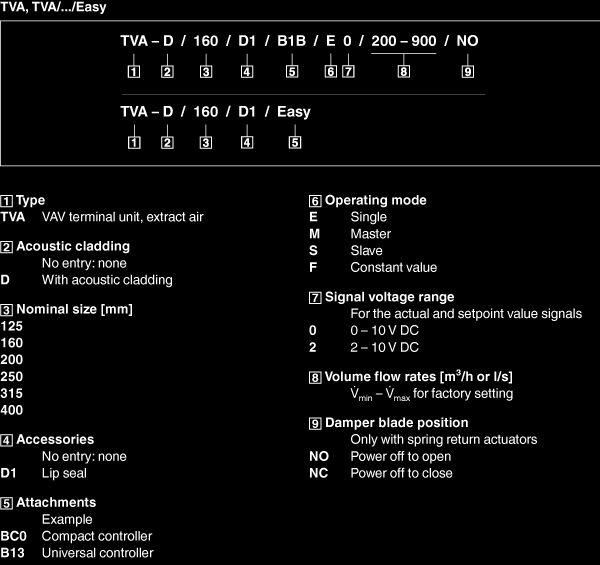 GİRİŞ SAYFASI > Ürünler > Kontrol üniteleri > VARYCONTROL > VAV terminal üniteleri > Type