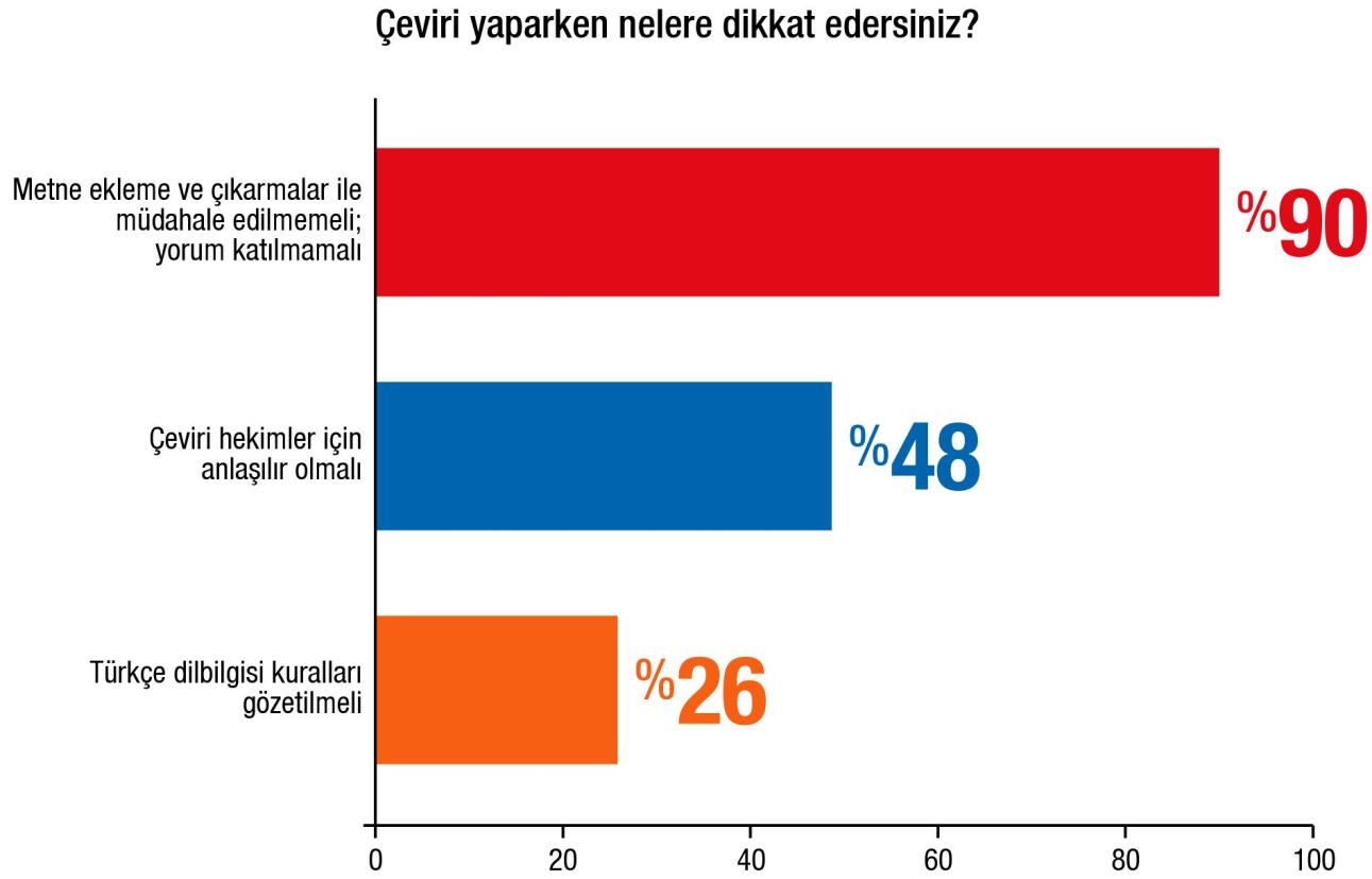 Şekil 3.