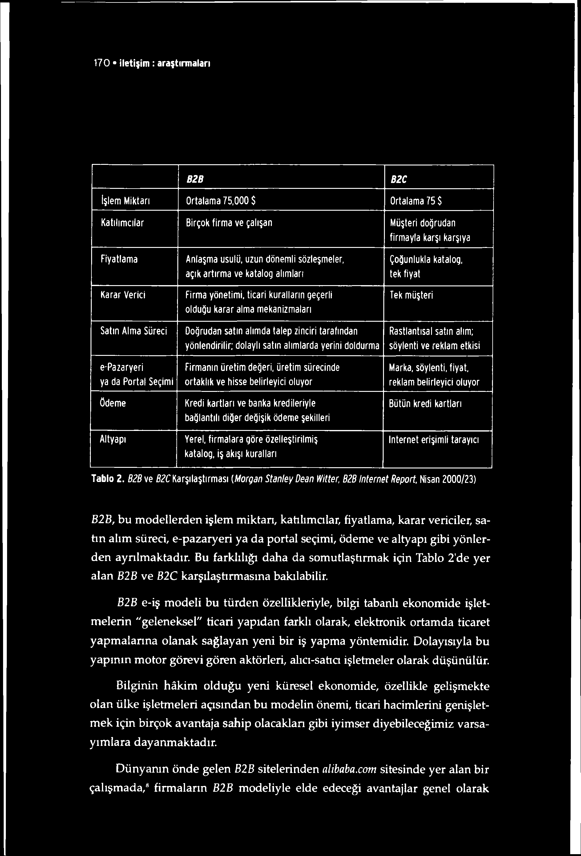 170 iletişim : araştırmaları B2B B2C İşlem Miktarı Ortalama 75,000 $ Ortalama 75 $ Katılımcılar Birçok firma ve çalışan Müşteri doğrudan firmayla karşı karşıya Fiyatlama Karar Verici Satın Alma