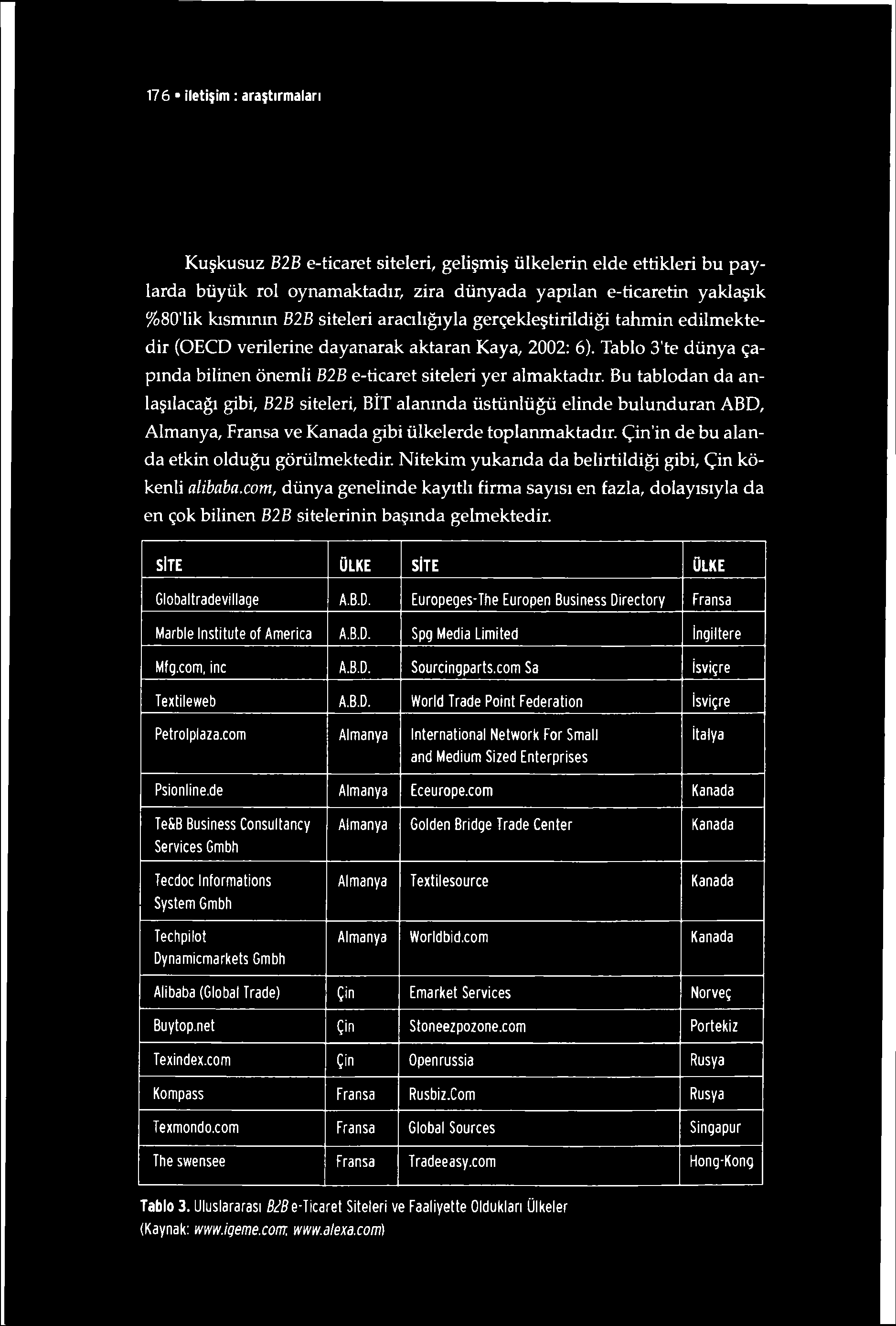 176 iletişim : araştırmaları Kuşkusuz B 2 B e-ticaret siteleri, gelişmiş ülkelerin elde ettikleri bu paylarda büyük rol oynamaktadır, zira dünyada yapılan e-ticaretin yaklaşık %80'Iik kısmının B 2 B