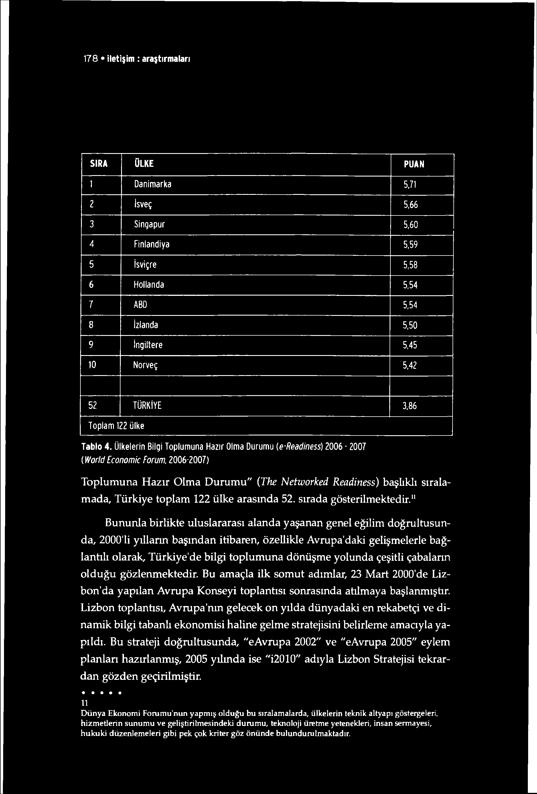 178 iletişim : araştırmaları SIRA ÜLKE PUAN 1 Danimarka 5,71 2 İsveç 5,66 3 Singapur 5,60 4 Finlandiya 5,59 5 İsviçre 5,58 6 Hollanda 5,54 7 ABD 5,54 8 İzlanda 5,50 9 İngiltere 5,45 10 Norveç 5,42 52