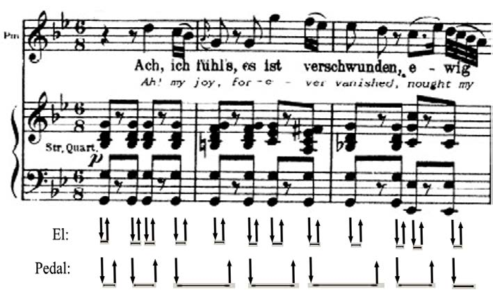 Nota 2. W.A.Mozart, Ach, ich fühl s, Saraydan Kız Kaçırma operasından Pamina nın aryası. Bu motifte, akorun ve pedalın basılması ve bırakılması gereken noktalar oklarla gösterilmiştir.