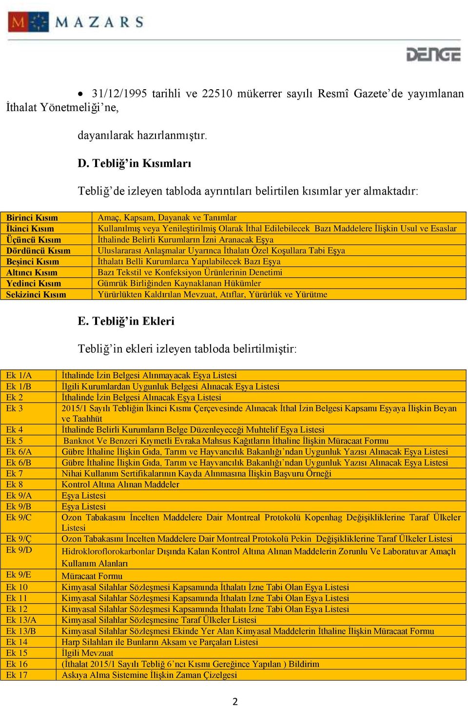 Sekizinci Kısım Amaç, Kapsam, Dayanak ve Tanımlar Kullanılmış veya Yenileştirilmiş Olarak İthal Edilebilecek Bazı Maddelere İlişkin Usul ve Esaslar İthalinde Belirli Kurumların İzni Aranacak Eşya