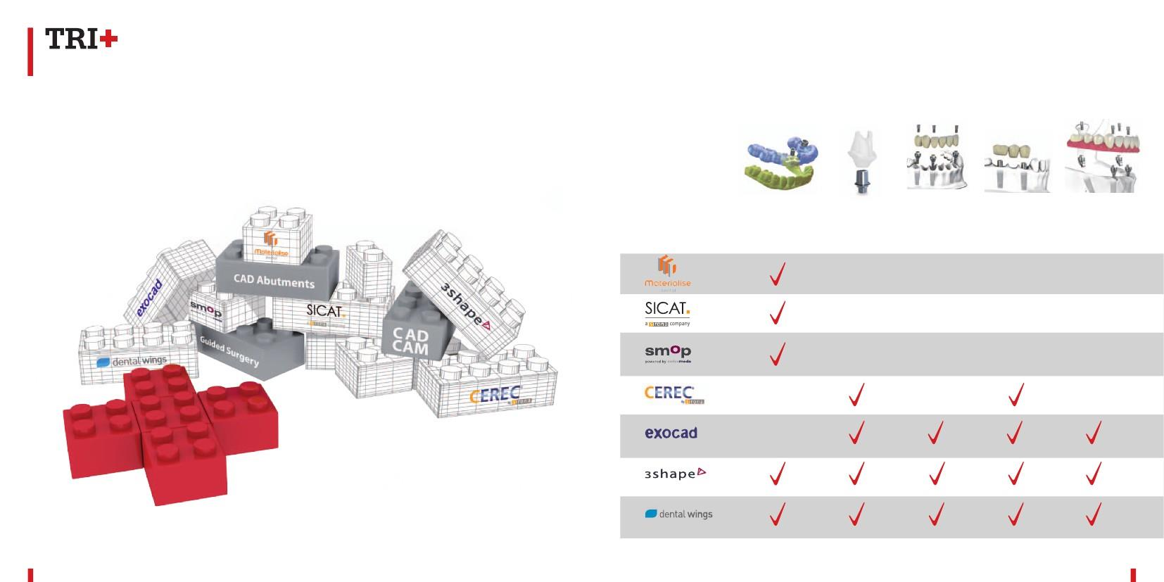 DİJİTAL DÜNYA İLE BAĞLANTINIZ DİJİTAL TEDAVİ OPSİYONLARI TRI Dental İmplantlar, dijital dişhekimliğinde önde gelen teknoloji partnerleri ile TRI+ Universal implant arayüzü olarak sektöre yeni