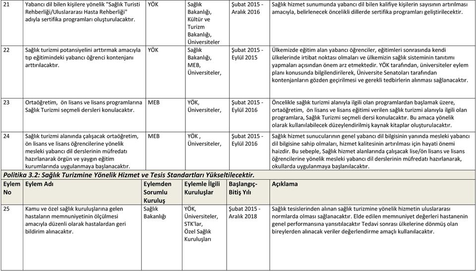 YÖK YÖK,, Üniversiteler, MEB, Aralık 2016 Eylül 2015 hizmet sunumunda yabancı dil bilen kalifiye kişilerin sayısının artırılması amacıyla, belirlenecek öncelikli dillerde sertifika programları